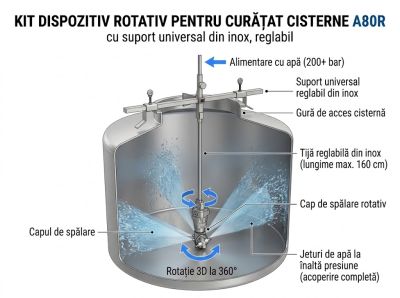 Suport universal din inox, reglabil pentru spălarea cisternelor, max 250 bar