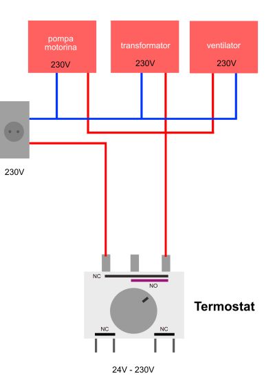 Termostat 30-90C 1200mm cu comutator pentru aparate presiune